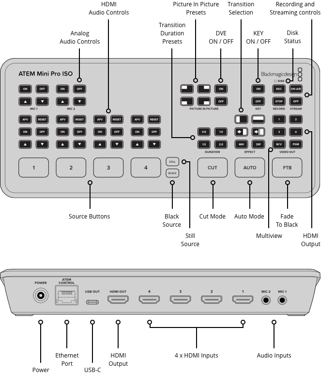 Blackmagic ATEM Mini Pro ISO - Compact Video Switcher | Turramurra Music